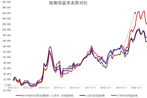 a50etf应该怎么买？和上证50指数哪里不一样(2024年09月15日)