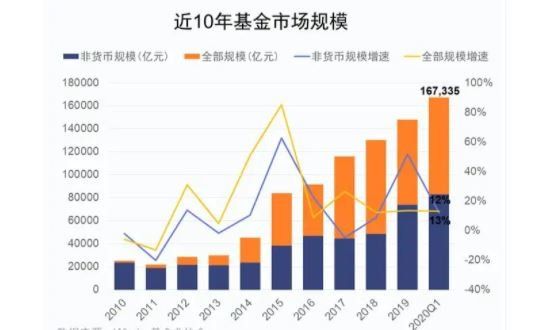 基金市场如何定义？各类基金如何划分？(2024年09月16日)