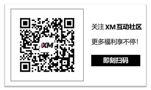 XM官网:技术分析 – 黄金维持区间震荡